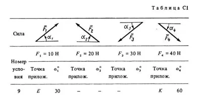 C1-19 (Fig. C1.1, room conditions 9) - SM Targ 1988