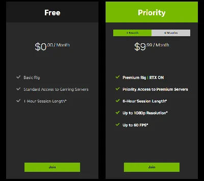 Код NVIDIA GEFORCE NOW GFN | 3 days | PRIORITY GLOBAL ✅