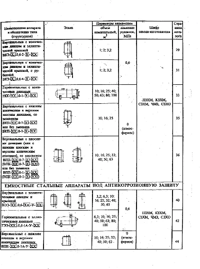 Каталог НИИХИММАШ: "Емкостные аппараты"