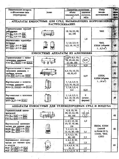 Каталог НИИХИММАШ: "Емкостные аппараты"