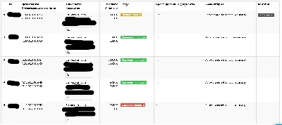 Traffic Arbitrage training (step by step guide)
