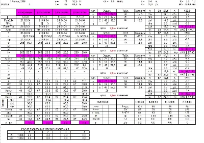 МАЕ, ВАС-58, ТВА-57 электронные