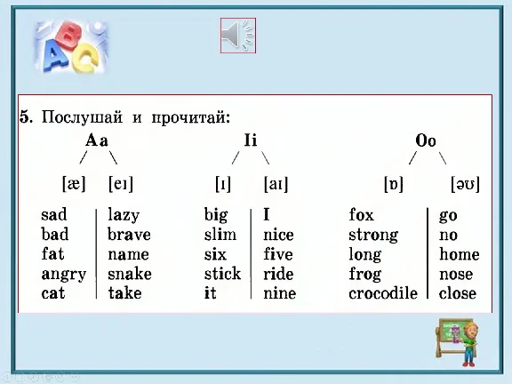 Presentations in English Biboletova, Grade 3