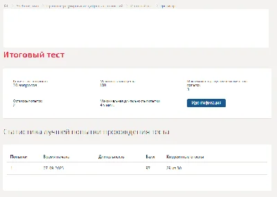 Legal regulation of digital relations. Final test