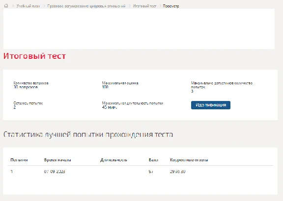Legal regulation of digital relations. Final test