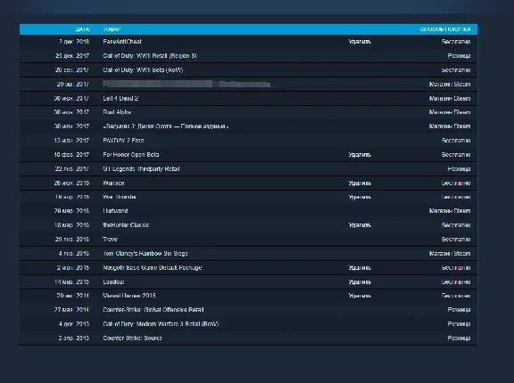 CSGO Medal Priority+Rust+Wizard 3 games