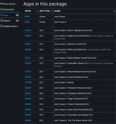 Just Cause 1 + 2 + DLC Collection (Steam Gift RegFree)
