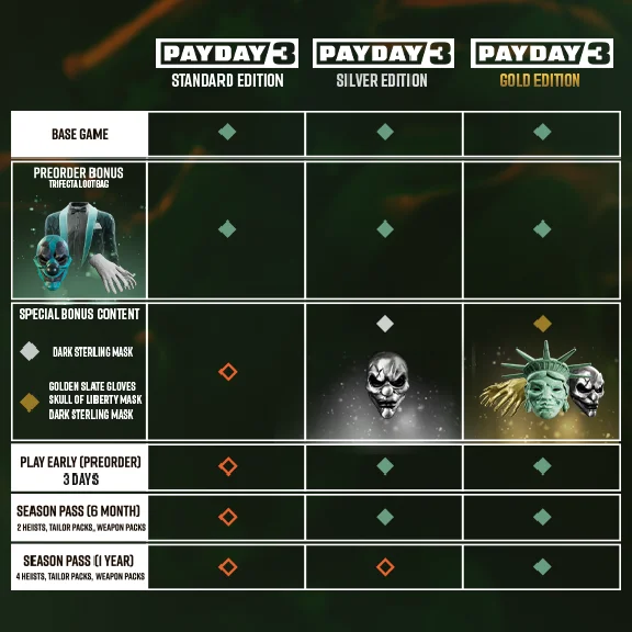 🔑 Payday 3: Gold Edition 🔑 KEY XBOX SERIES S|X 🔑