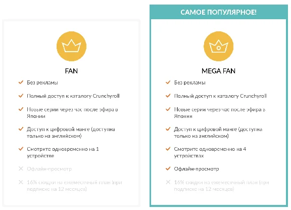 ⚡️Key Crunchyroll Fan/MegaFan 1-12 months🧚🏻‍♀️GLOBAL