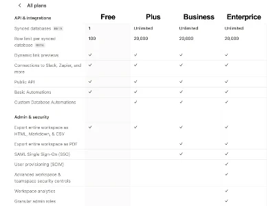 💻 NOTION SUBSCRIPTION + AI IN YOUR ACCOUNT / 1-12M 🌎
