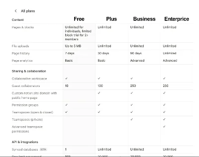 💻 NOTION SUBSCRIPTION + AI IN YOUR ACCOUNT / 1-12M 🌎