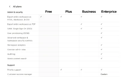 💻 NOTION SUBSCRIPTION + AI IN YOUR ACCOUNT / 1-12M 🌎