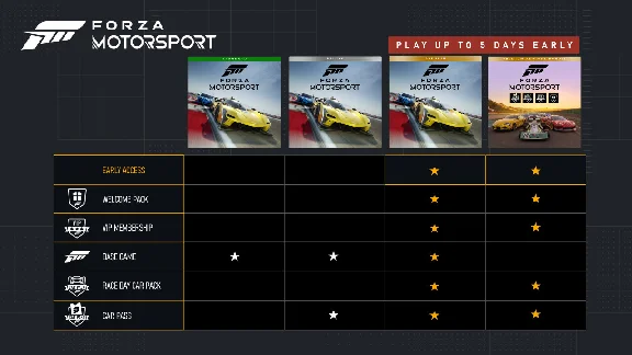 Forza Motorsport Premium Edition Xbox X|S + PC 🔑 👑♘