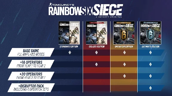 🎁Rainbow Six Siege - Operator Edition🌍ROW✅AUTO