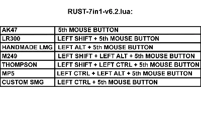 RUST - 7в1 - скрипт для logitech