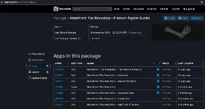 Homefront: The Revolution - Freedom Fighter Bundle Gift