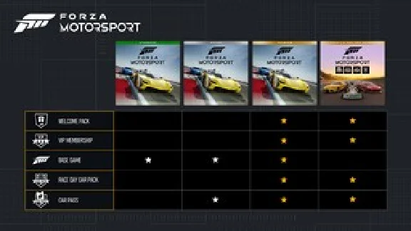 Forza Motorsport Premium Edition XBOX Key