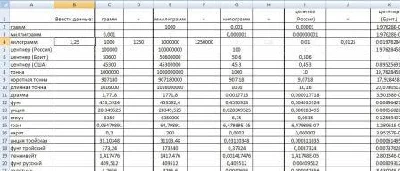 Correspondence table and conversion of mass, length, area and volume between different units