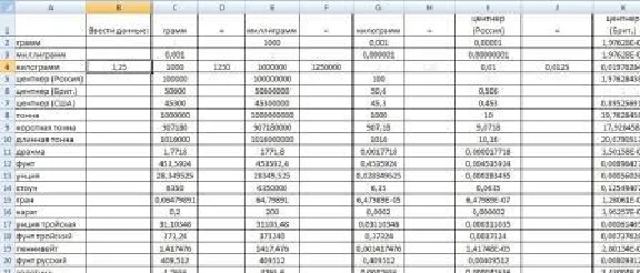 Correspondence table and conversion of mass, length, area and volume between different units