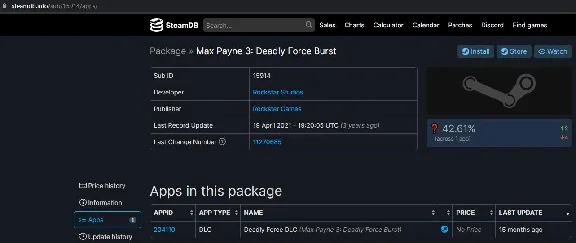 DLC: Max Payne 3: Deadly Force Burst Steam Gift GLOBAL
