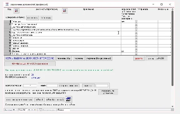 Accounting for the issuance of special clothing 8.07.07