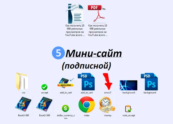 Книга с правами перепродаж "10000 просмотров на YouTube