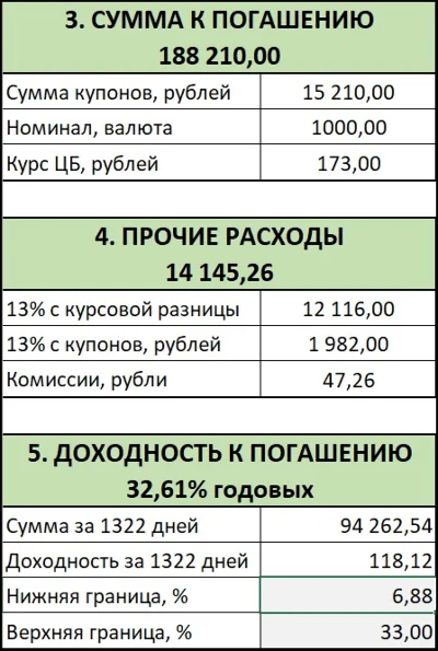 Калькулятор для валютных облигаций (евро и замещающих).