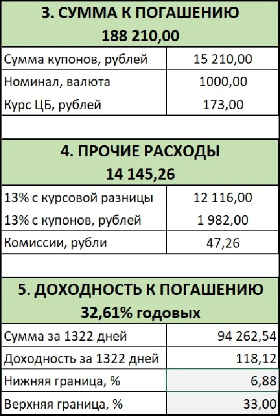 Calculator for foreign currency bonds.