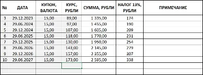 Калькулятор для валютных облигаций (евро и замещающих).