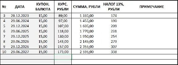 Calculator for foreign currency bonds.