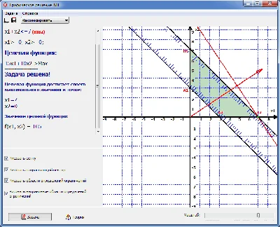 Graphical solution of linear programming problems