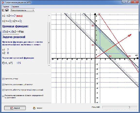 Graphical solution of linear programming problems