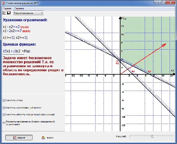 Graphical solution of linear programming problems