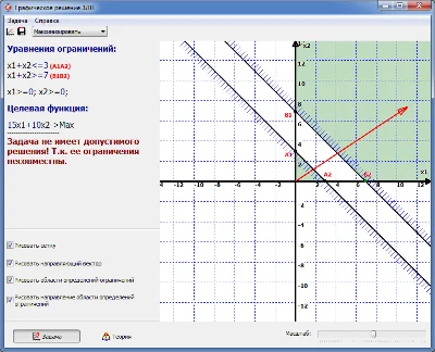 Графическое решение задач линейного программирования