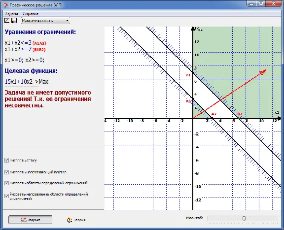 Graphical solution of linear programming problems