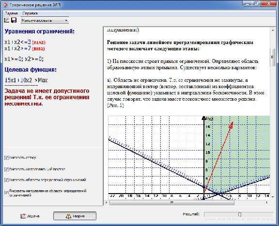 Graphical solution of linear programming problems