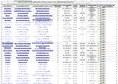 55 boards with earnings on the Internet, high TIC