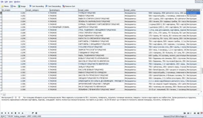 MySQL dump database of recipes 11000 pieces.