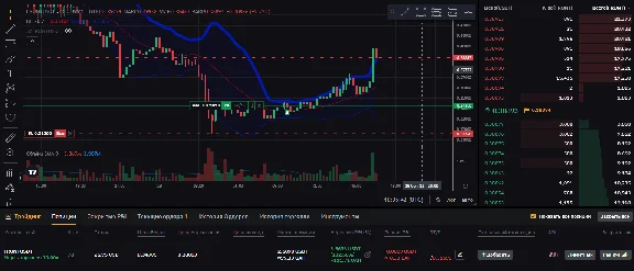 Smart Money trading strategy indicator - tradingview