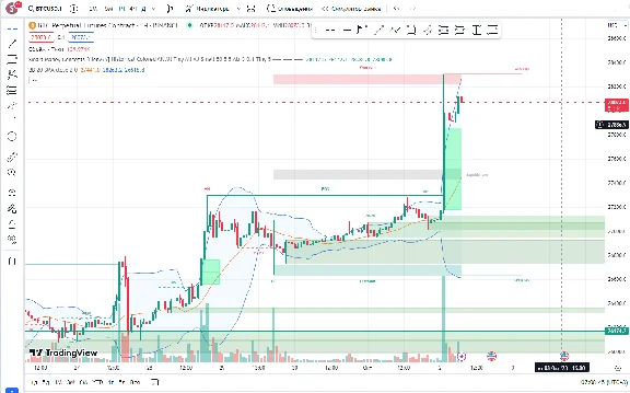 Smart Money trading strategy indicator - tradingview