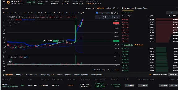 Smart Money trading strategy indicator - tradingview