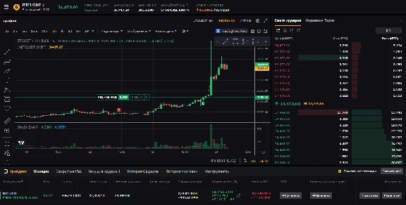 Smart Money trading strategy indicator - tradingview