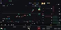Smart Money trading strategy indicator - tradingview