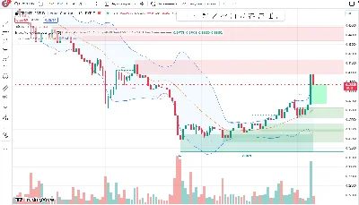 Smart Money trading strategy indicator - tradingview
