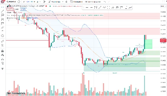 Smart Money trading strategy indicator - tradingview
