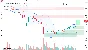 Smart Money trading strategy indicator - tradingview