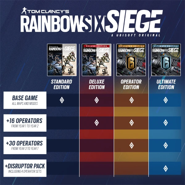 Tom Clancy´s Rainbow Six Siege (Steam Gift RU)