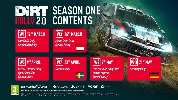 DiRT Rally 2.0 - Year One Pass (Season1/2/3/4) DLC