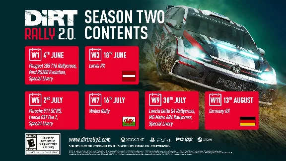 DiRT Rally 2.0 - Year One Pass (Season1/2/3/4) DLC