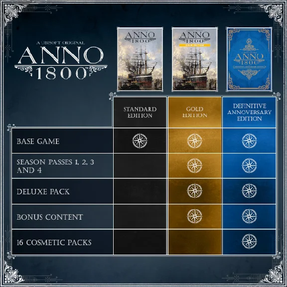 Anno 1800 (Steam Gift Россия)